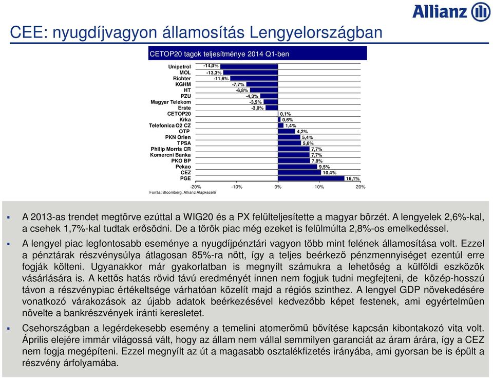 Allianz Alapkezelő A 2013-as trendet megtörve ezúttal a WIG20 és a PX felülteljesítette a magyar börzét. A lengyelek 2,6%-kal, a csehek 1,7%-kal tudtak erősödni.
