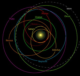 Kepler megfigyelései Furcsa szó ez a visszafordulás. Lehet, hogy ez a földről így látható, de a bolygók nem forgolódnak.