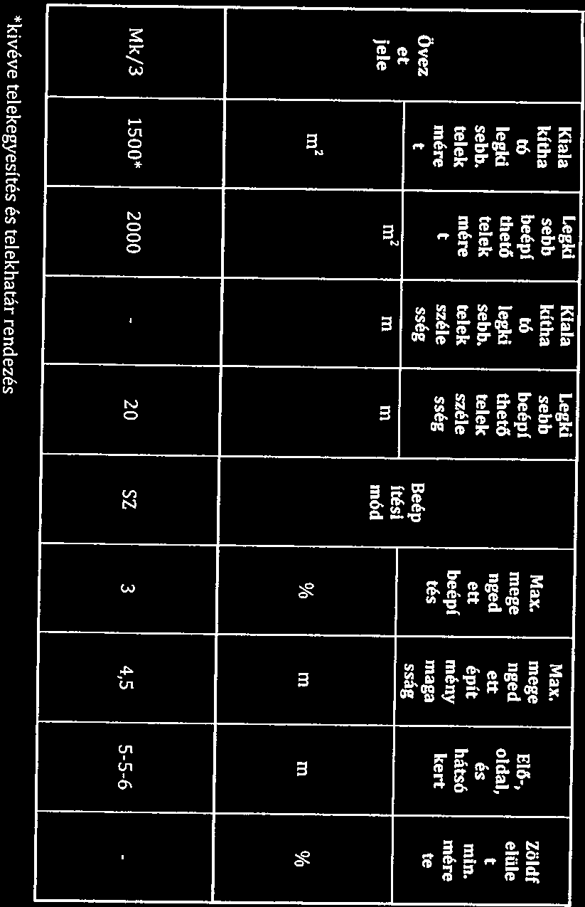 Klala tegki Klala Legki Max. kítha sebb beépi kítha tó sebb beépf Max. mege inege riged Elő-, Zöldf elüle legki thető legki thető nged ett old:l, sebb. telek sebb. telek ett épít min.