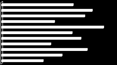 9. Milyennek ítéli meg az elmúlt évek járdaépítési programját? 9. Járdaépítési program átlag 0. TEVK 9. TEVK 8. TEVK 7. TEVK. TEVK. TEVK. TEVK. TEVK. TEVK. TEVK,,9,8,,7,,,7,,8,8 0.
