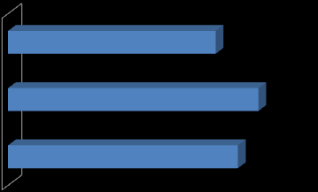 . Infrastruktúra-fejlesztés (i) % 0% 8% 7% 0% %.
