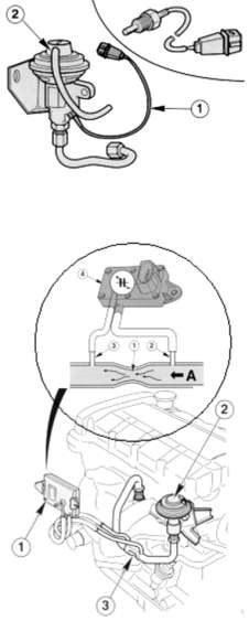 16. ábra. EGR nyomáskülönbség-érzékelő 16 A teljesen elektronikusan működtetett rendszer (VAG) esetében már csupán egyetlen szelepre van szükség a kipufogógáz-visszavezetés megvalósításához.