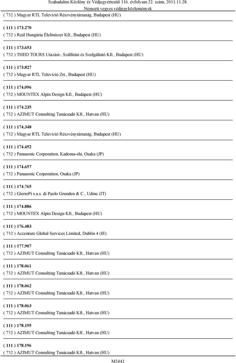 348 ( 732 ) Magyar RTL Televízió Részvénytársaság, Budapest (HU) ( 111 ) 174.452 ( 732 ) Panasonic Corporation, Kadoma-shi, Osaka (JP) ( 111 ) 174.