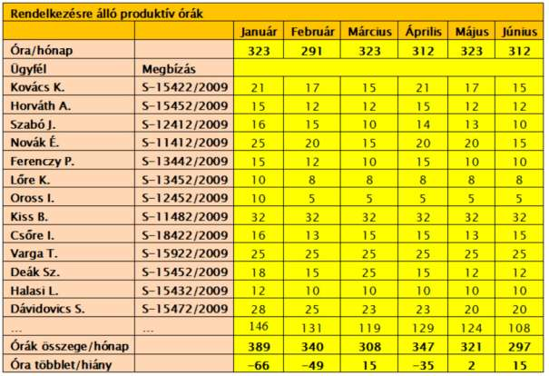 6. ábra.