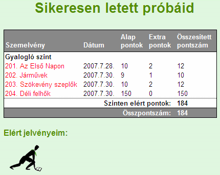 Eredményeim kimutatása Az oldalt a link dobozban található Eredményeim kimutatása linken keresztül érheted el. Egy táblázatban láthatod az összes sikeresen letett próbádat, szintenként csoportosítva.