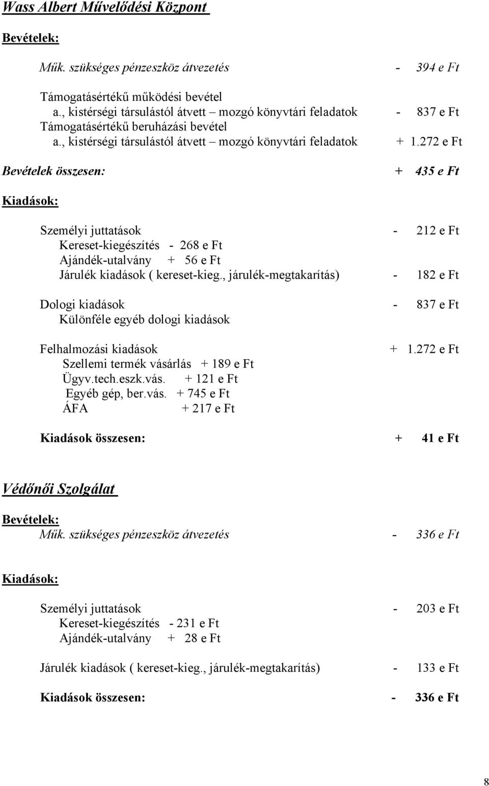 272 e Ft Bevételek összesen: + 435 e Ft Személyi juttatások - 212 e Ft Kereset-kiegészítés - 268 e Ft Ajándék-utalvány + 56 e Ft Járulék kiadások ( kereset-kieg.