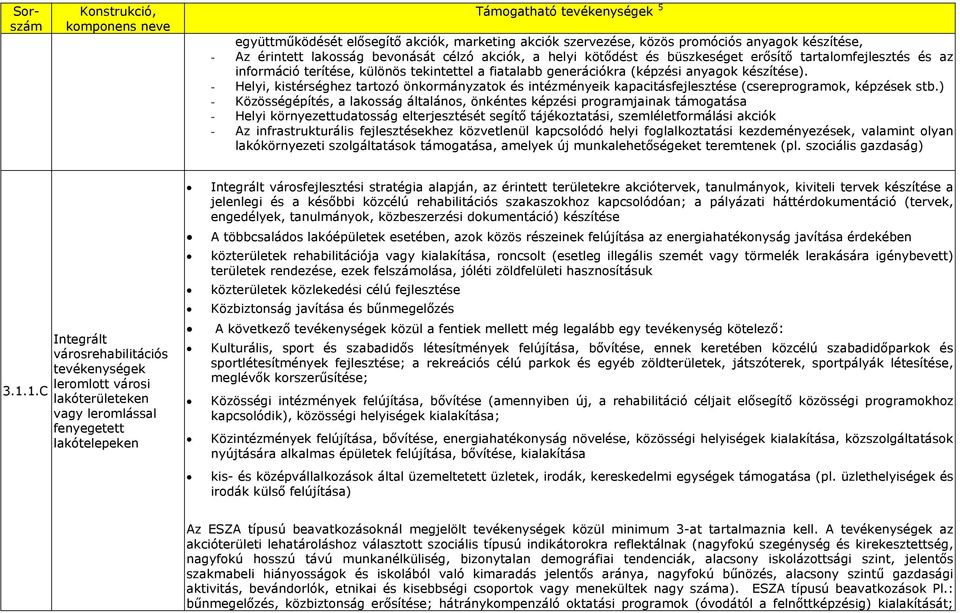 - Helyi, kistérséghez tartozó önkormányzatok és intézményeik kapacitásfejlesztése (csereprogramok, képzések stb.