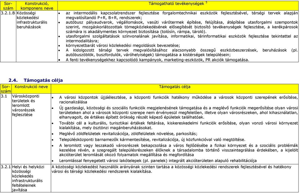 kerékpárosok számára is akadálymentes környezet biztosítása (tolósín, rámpa, tároló).