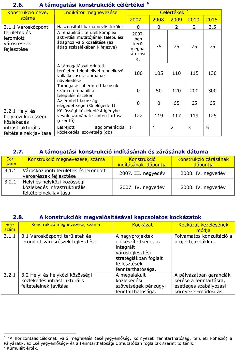 települési ben átlaghoz való közelítése (az kerül átlag százalékában kifejezve) meghat 75 75 75 75 ározásr a.