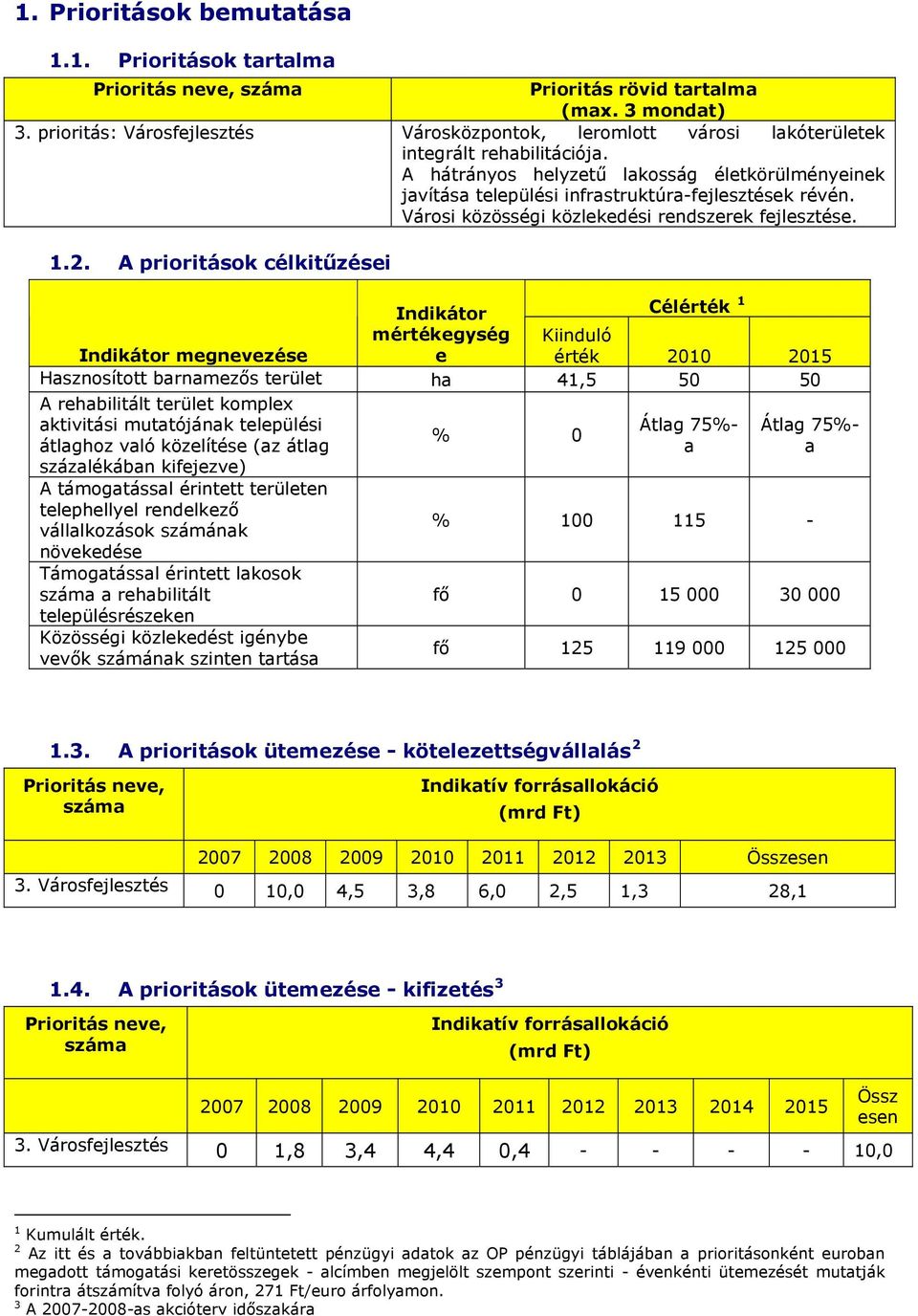 A hátrányos helyzetű lakosság életkörülményeinek javítása települési infrastruktúra-fejlesztések révén. Városi közösségi közlekedési rendszerek fejlesztése. 1.2.