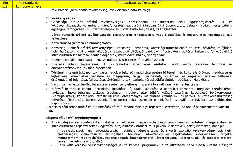 üzlethelyiségek és irodák külső felújítása), IKT fejlesztés.