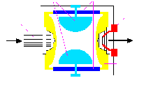 Kvadrupol analizátor Ioncsapda analizátor Ionok ozgása: az elektródákra kapcsolt egyenilletve váltófeszültség hatására Az összes ion egyszerre tartózkodik a csapdában Kis éret, könnyű kezelhetőség MS
