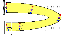 Repülési idő analizátor Repülési idő analizátor Konstans potenciál (U) 1, 2 D 1 2 Idő (ns) Detektor 1 > 2 azonos töltés esetén ½v 2 = eu 1 v 1 v= (2eU/) 1/2 2 v 2 t = D/v = (D 2 /2eU) 1/2 = 2U D 2 t