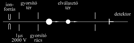 Repülési idő