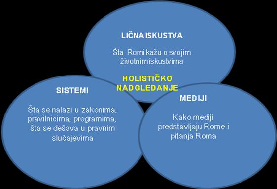 HATÁSVIZSGÁLAT / MONITORING Grafika: A diszkrimináció holisztikus hatásvizsgálata SZEMÉLYES TAPASZTALATOK Mit mondanak a romák személyes tapasztalataikról HOLISZTIKUS