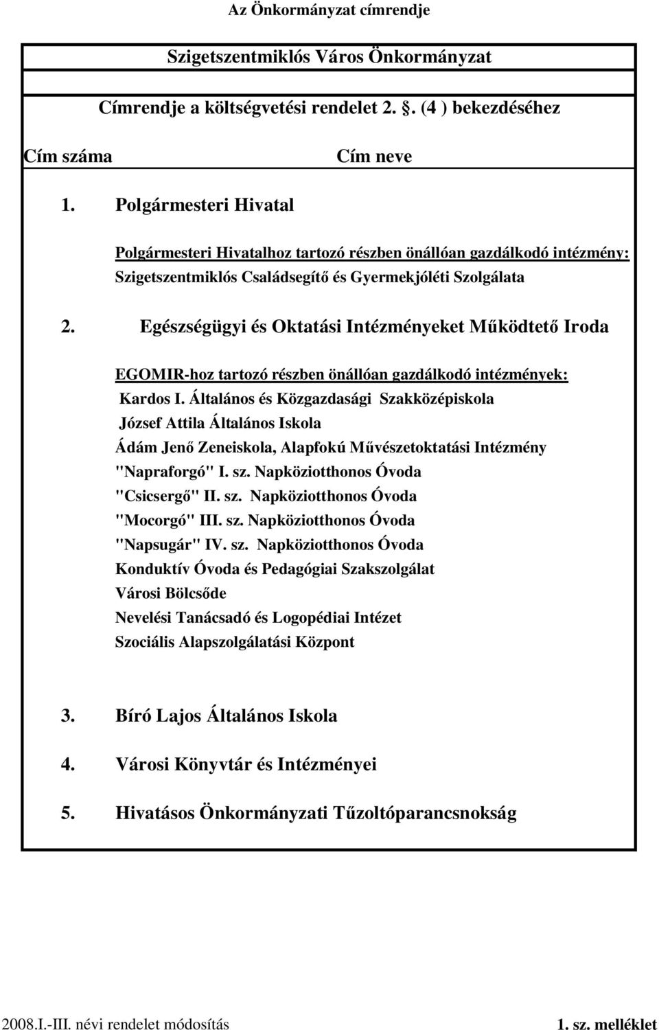 Egészségügyi és Oktatási Intézményeket M ködtet Iroda EGOMIR-hoz tartozó részben önállóan gazdálkodó intézmények: Kardos I.