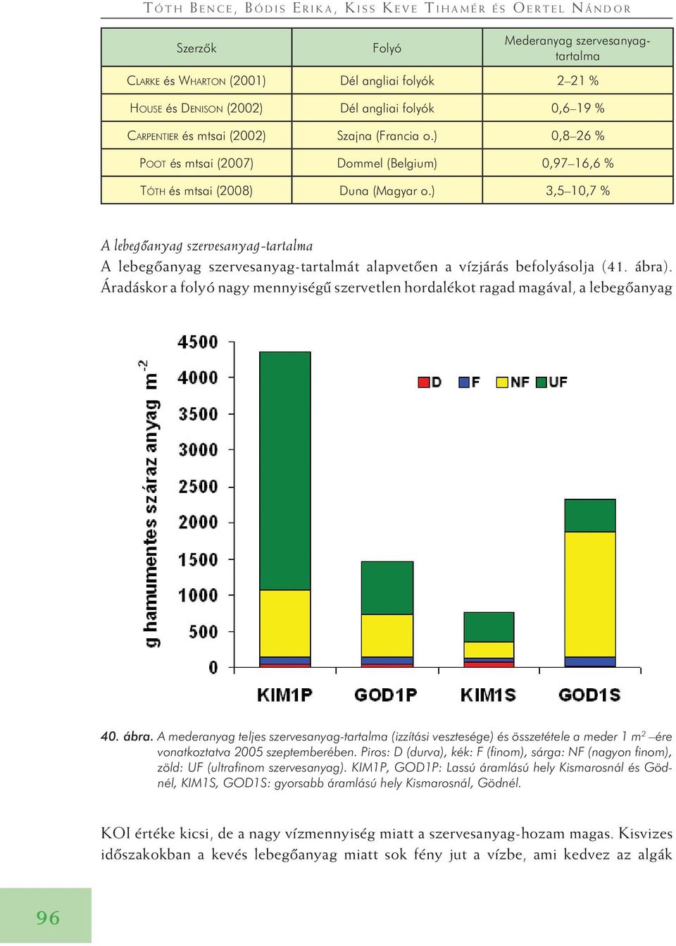 ) 3,5 10,7 % A lebegôanyag szervesanyag-tartalma A lebegôanyag szervesanyag-tartalmát alapvetôen a vízjárás befolyásolja (41. ábra).