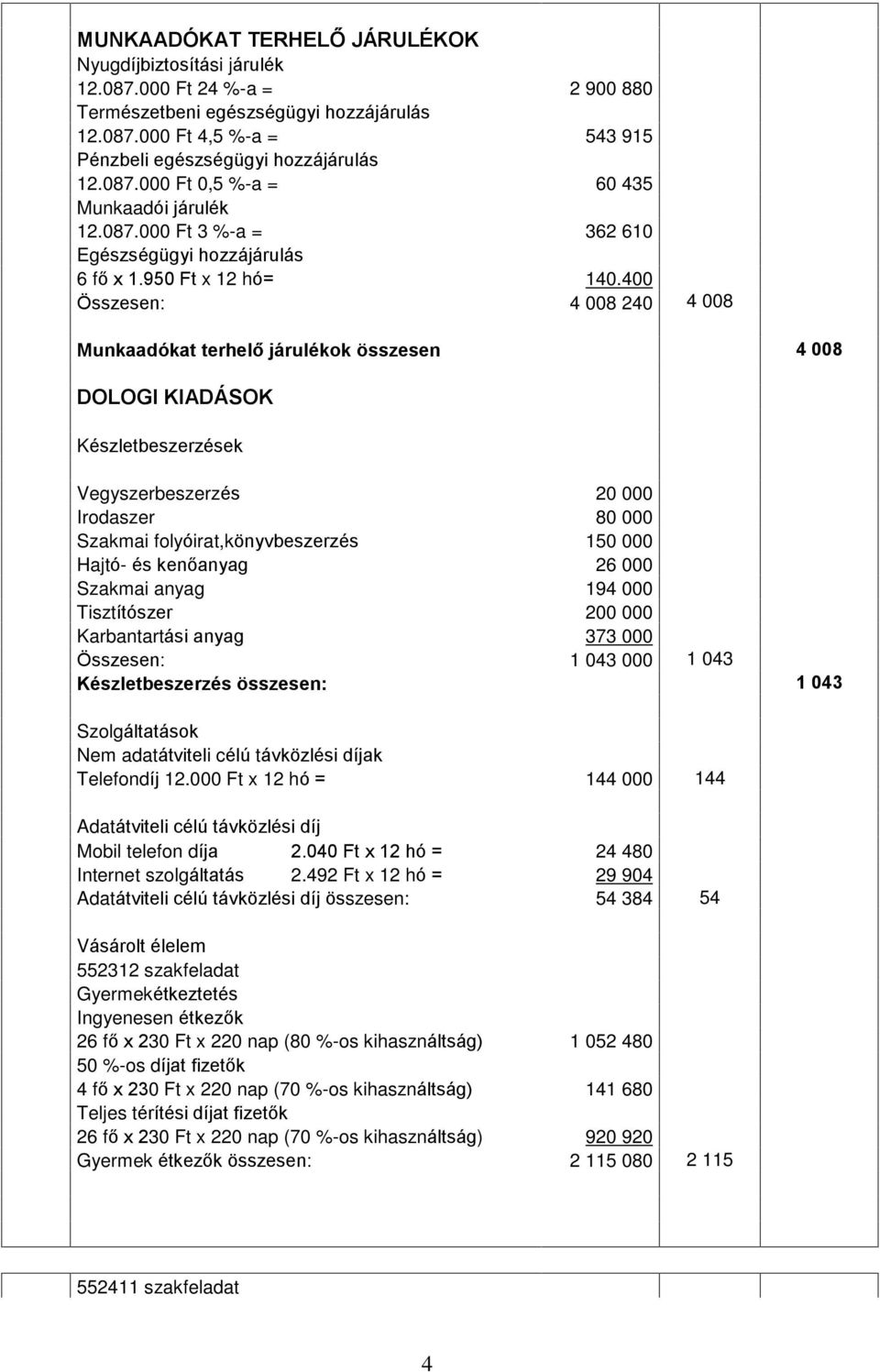 400 Összesen: 4 008 240 4 008 Munkaadókat terhelõ járulékok összesen 4 008 DOLOGI KIADÁSOK Készletbeszerzések Vegyszerbeszerzés 20 000 Irodaszer 80 000 Szakmai folyóirat,könyvbeszerzés 150 000 Hajtó-