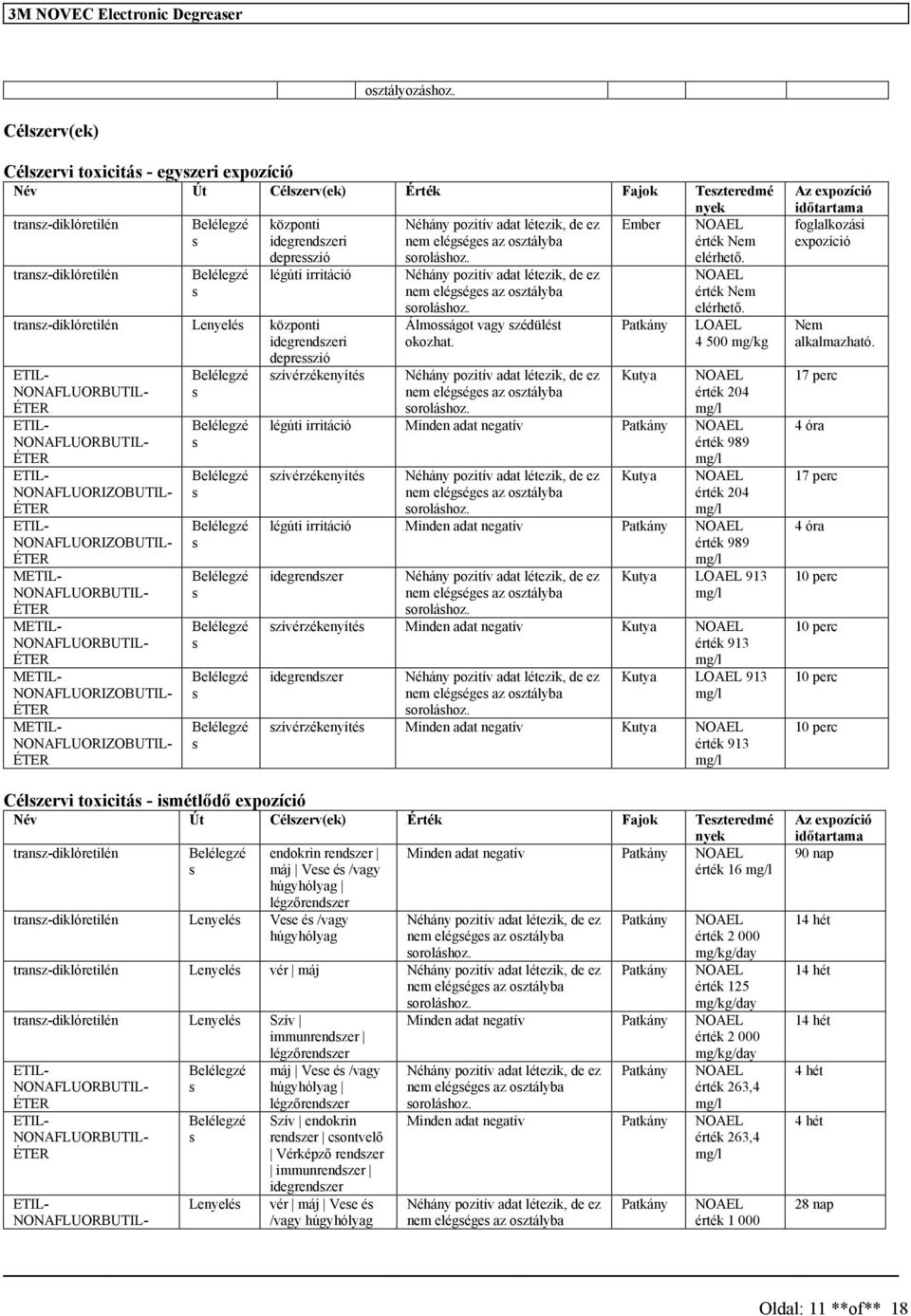 tranz-diklóretilén Lenyelé központi idegrendzeri deprezió BUTIL- BUTIL- BUTIL- BUTIL- zívérzékenyíté nem elégége az oztályba orolához. nem elégége az oztályba orolához. Álmoágot vagy zédülét okozhat.