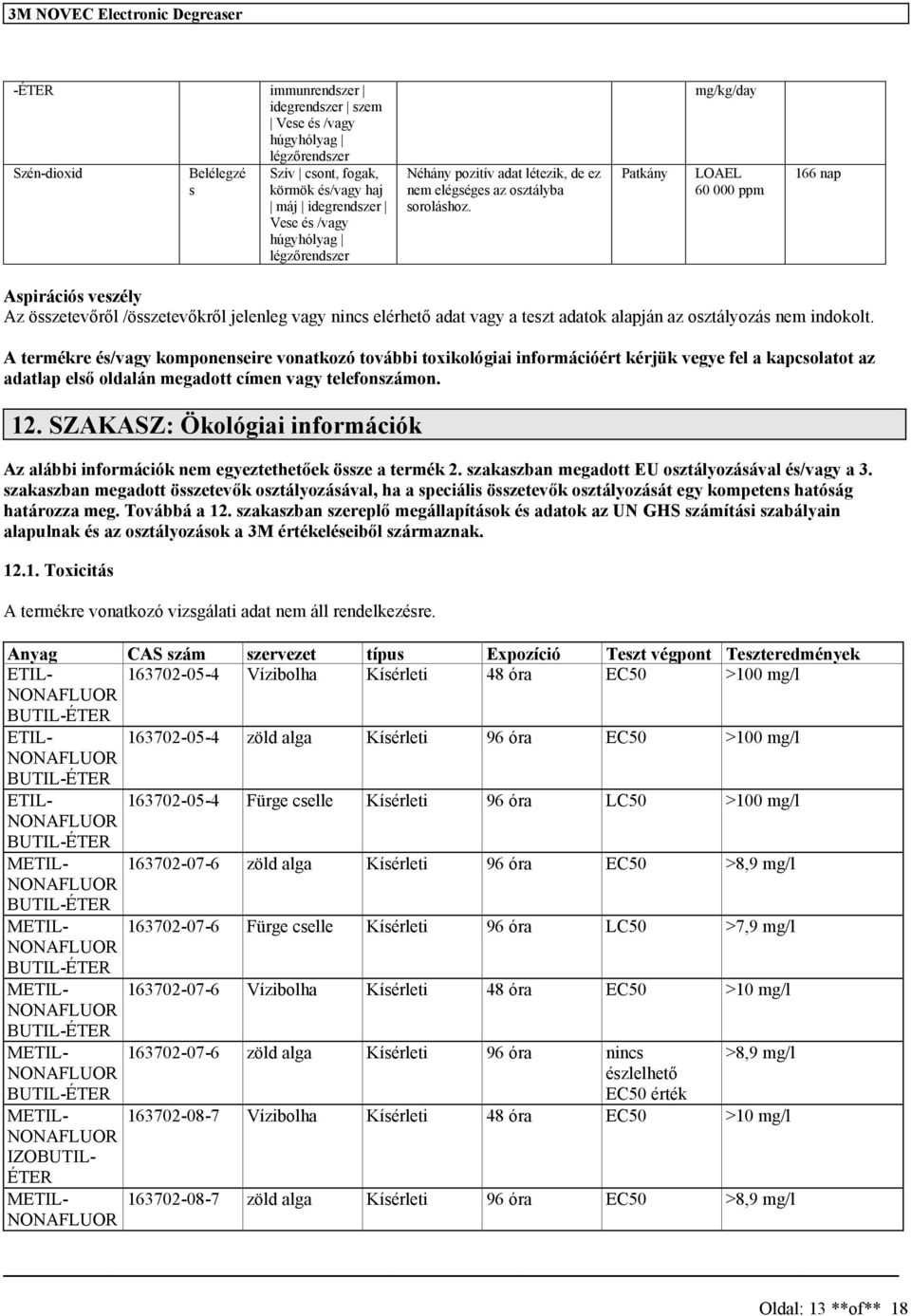 A termékre é/vagy komponeneire vonatkozó további toxikológiai információért kérjük vegye fel a kapcolatot az adatlap elő oldalán megadott címen vagy telefonzámon. 12.