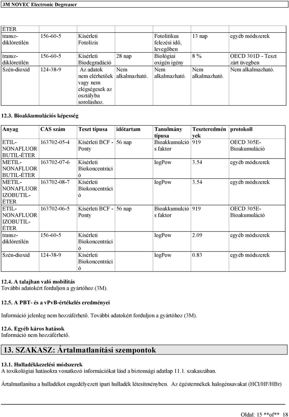 Anyag CAS zám Tezt típua időtartam Tanulmány típua 163702-05-4 Kíérleti BCF - 56 nap Bioakkumulció Ponty faktor BUTIL- BUTIL- tranzdiklóretilén 163702-07-6 Kíérleti Biokoncentráci ó 163702-08-7