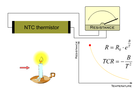 NTC