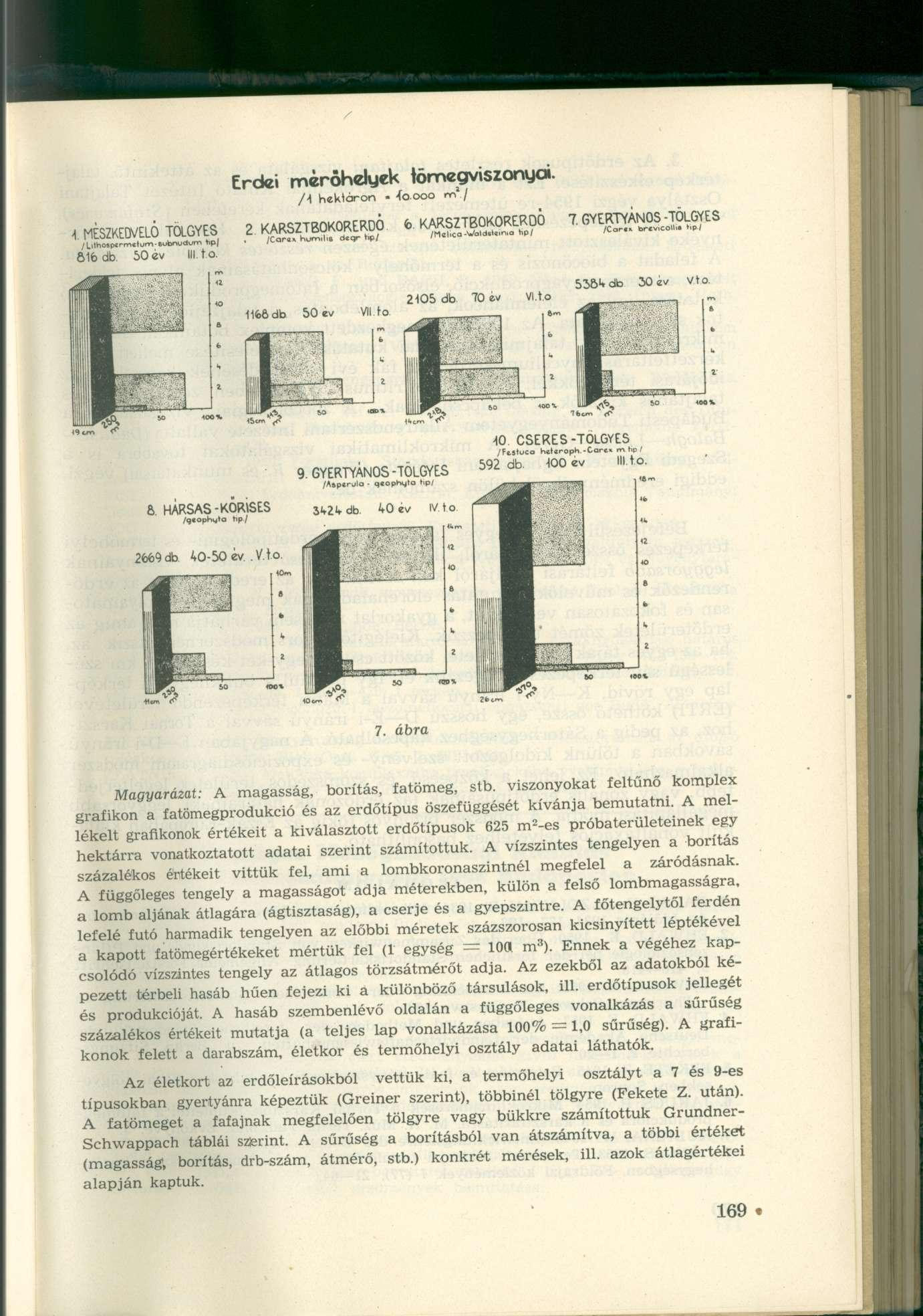 l MESZKEDVELO TÖLGYES 61b db. 50 év III. t.o. Erdei mérőhelyek tömegviszonyai. I\ hektáron - 40.000 m./ 2 KARSZTBOKORERpÖ ^KARSZJBO^OÖ 7. GYE^ANOSJÖLGVES /Carex humilis deqr Vip/..Á 11í>&db.