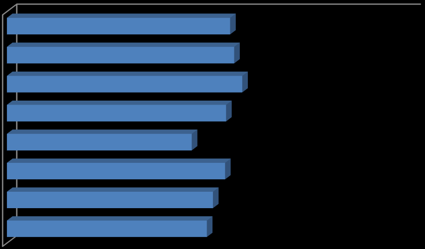 érthetők Az illusztrációk segítik a szöveges információk megértését 3,8 3,9 3,7 3,9 3,7 Az illusztrációkhoz érdekes kérdések/feladatok kapcsolódnak 3,9 3,6 3,3 3,6 3,4 Az illusztrációk segítséget