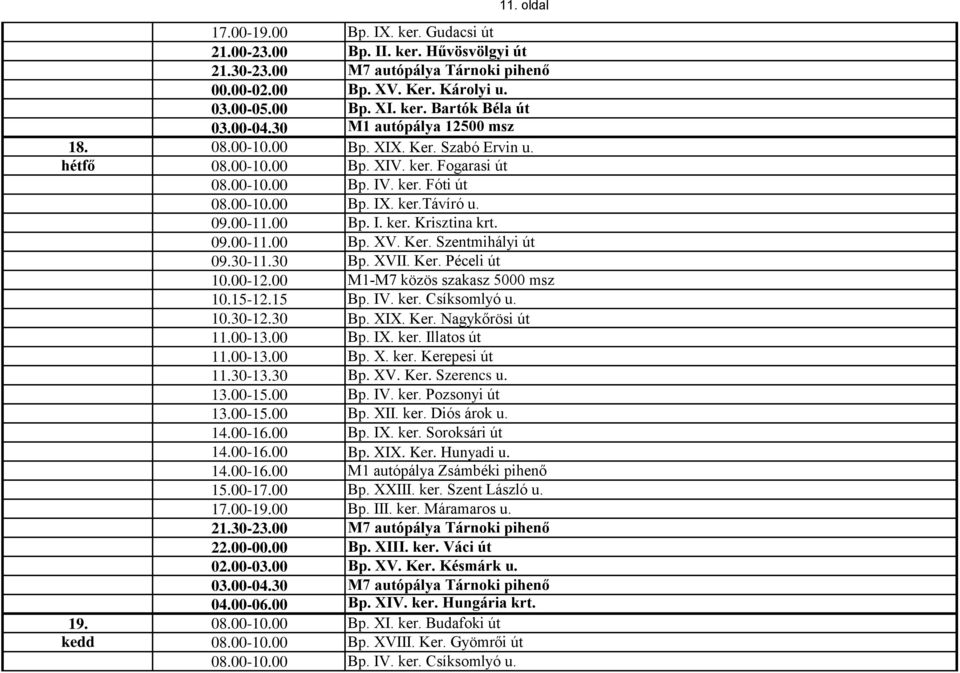 00 Bp. I. ker. Krisztina krt. 09.00-11.00 Bp. XV. Ker. Szentmihályi út 09.30-11.30 Bp. XVII. Ker. Péceli út 10.00-12.00 M1-M7 közös szakasz 5000 msz 10.30-12.30 Bp. XIX. Ker. Nagykőrösi út 11.00-13.