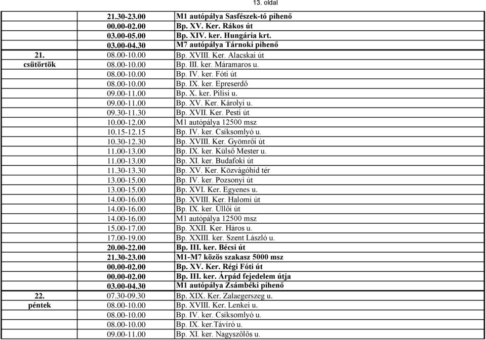 00-12.00 M1 autópálya 12500 msz 10.30-12.30 Bp. XVIII. Ker. Gyömrői út 11.00-13.00 Bp. IX. ker. Külső Mester u. 11.00-13.00 Bp. XI. ker. Budafoki út 11.30-13.30 Bp. XV. Ker. Közvágóhíd tér 13.00-15.