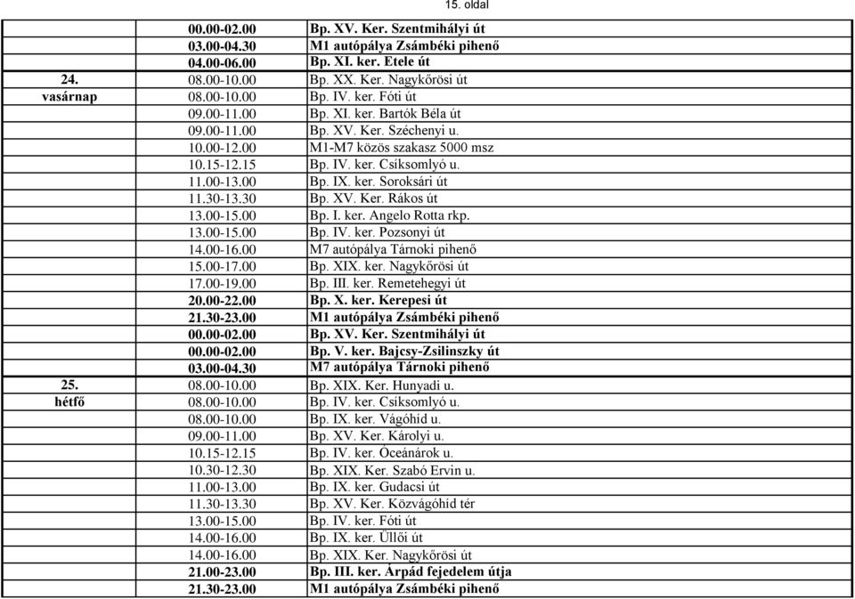 00 M7 autópálya Tárnoki pihenő 15.00-17.00 Bp. XIX. ker. Nagykőrösi út 17.00-19.00 Bp. III. ker. Remetehegyi út 20.00-22.00 Bp. X. ker. Kerepesi út 21.30-23.00 M1 autópálya Zsámbéki pihenő 00.00-02.