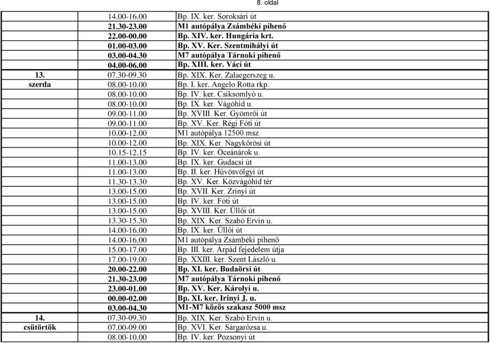 00-11.00 Bp. XV. Ker. Régi Fóti út 10.00-12.00 M1 autópálya 12500 msz 10.00-12.00 Bp. XIX. Ker. Nagykőrösi út 11.00-13.00 Bp. IX. ker. Gudacsi út 11.00-13.00 Bp. II. ker. Hűvösvölgyi út 11.30-13.