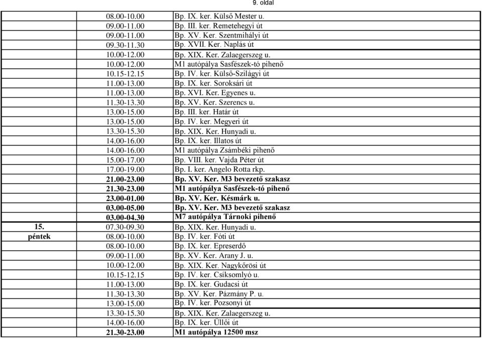 30-15.30 Bp. XIX. Ker. Hunyadi u. 14.00-16.00 Bp. IX. ker. Illatos út 14.00-16.00 M1 autópálya Zsámbéki pihenő 15.00-17.00 Bp. VIII. ker. Vajda Péter út 17.00-19.00 Bp. I. ker. Angelo Rotta rkp. 21.