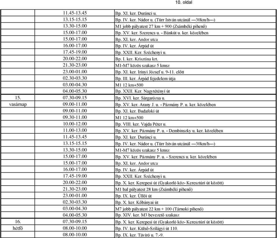 00 M1-M7 közös szakasz 5 kmsz 23.00-01.00 Bp. XI. ker. Irinyi József u. 9-11. előtt 02.30-03.30 Bp. III. ker. Árpád fejedelem útja 03.00-04.30 M1 12 km+500 04.00-05.30 Bp. XXII. Ker.