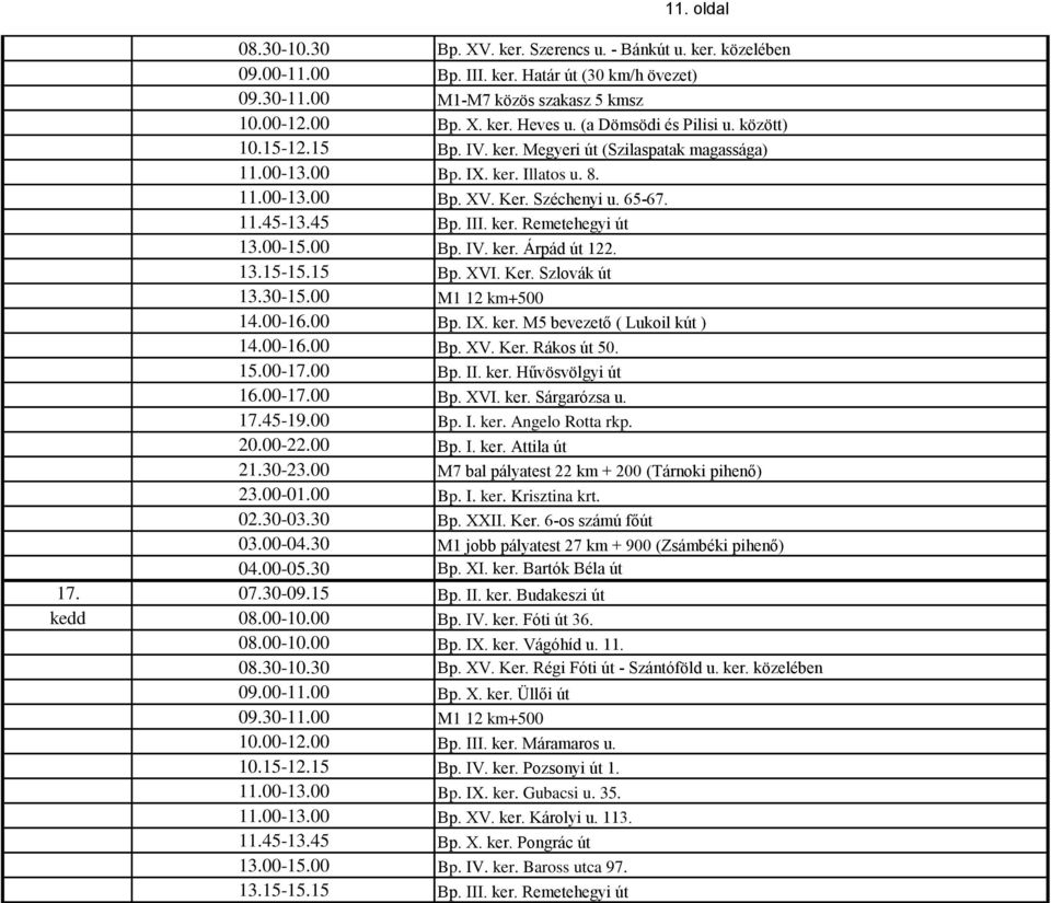 ker. Remetehegyi út 13.00-15.00 Bp. IV. ker. Árpád út 122. 13.15-15.15 Bp. XVI. Ker. Szlovák út 13.30-15.00 M1 12 km+500 14.00-16.00 Bp. XV. Ker. Rákos út 50. 15.00-17.00 Bp. II. ker. Hűvösvölgyi út 16.