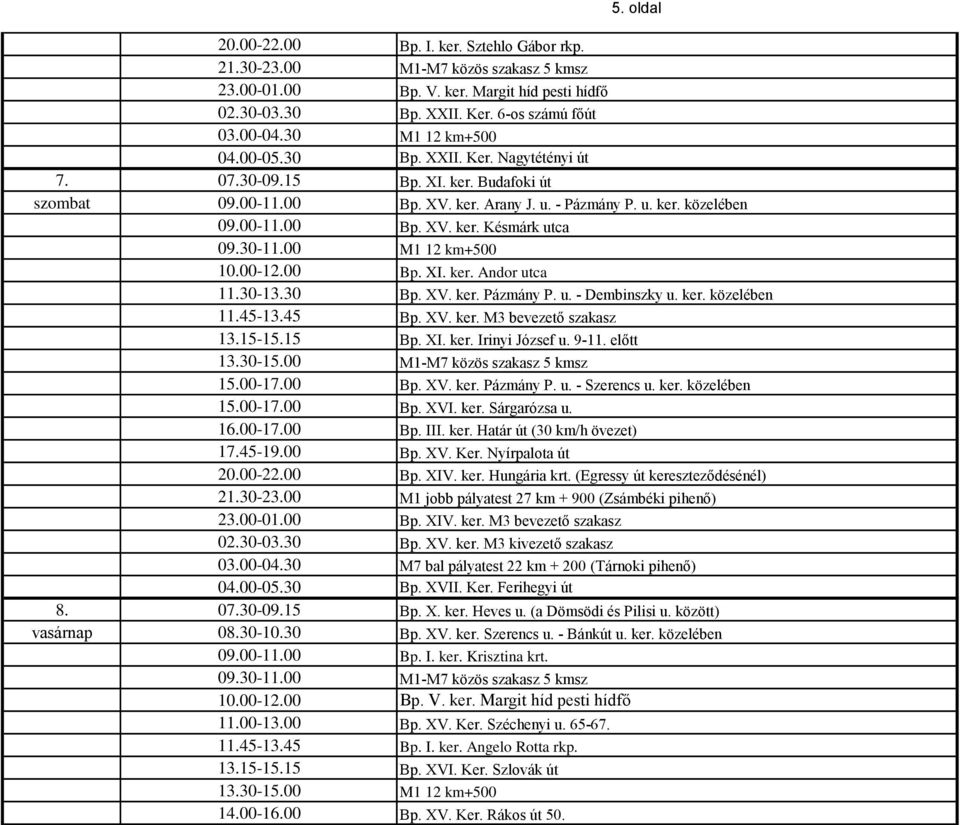30-11.00 M1 12 km+500 10.00-12.00 Bp. XI. ker. Andor utca 11.30-13.30 Bp. XV. ker. Pázmány P. u. - Dembinszky u. ker. közelében 11.45-13.45 Bp. XV. ker. M3 bevezető szakasz 13.15-15.15 Bp. XI. ker. Irinyi József u.