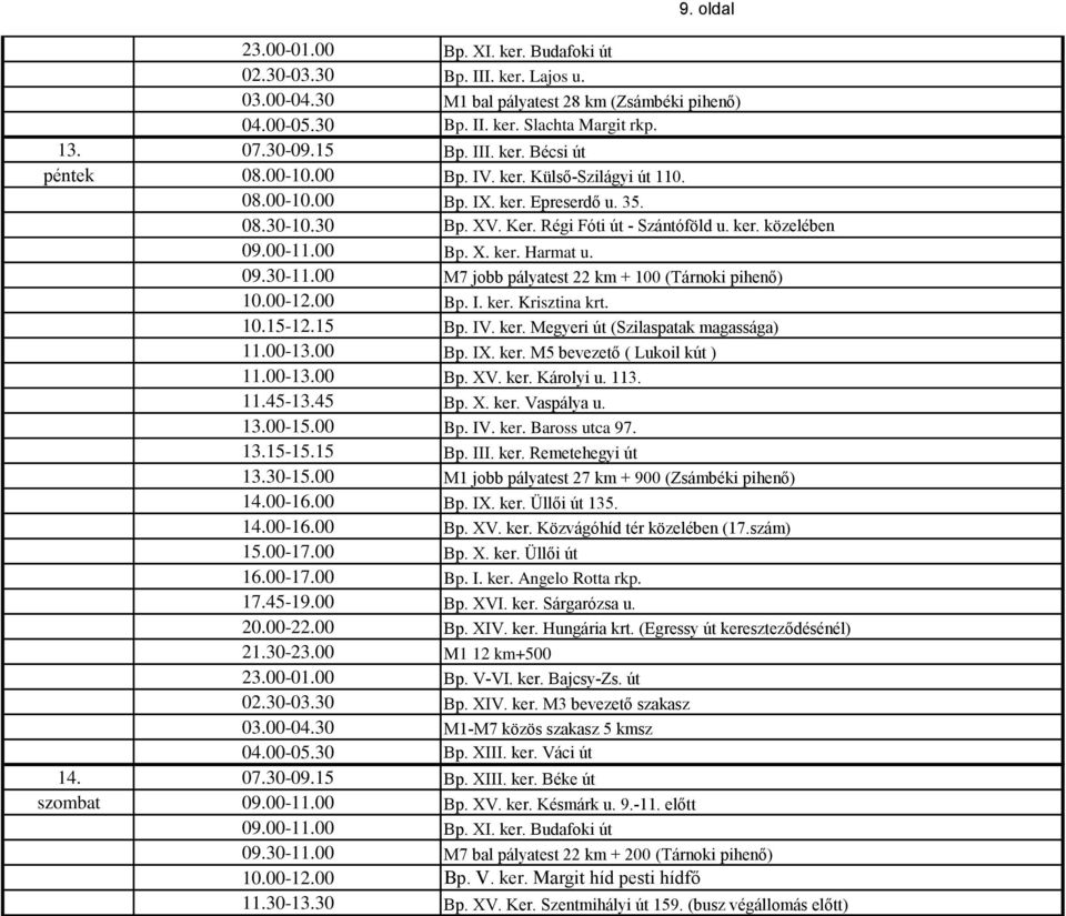 09.30-11.00 M7 jobb pályatest 22 km + 100 (Tárnoki pihenő) 10.00-12.00 Bp. I. ker. Krisztina krt. 10.15-12.15 Bp. IV. ker. Megyeri út (Szilaspatak magassága) 11.00-13.00 Bp. IX. ker. M5 bevezető ( Lukoil kút ) 11.