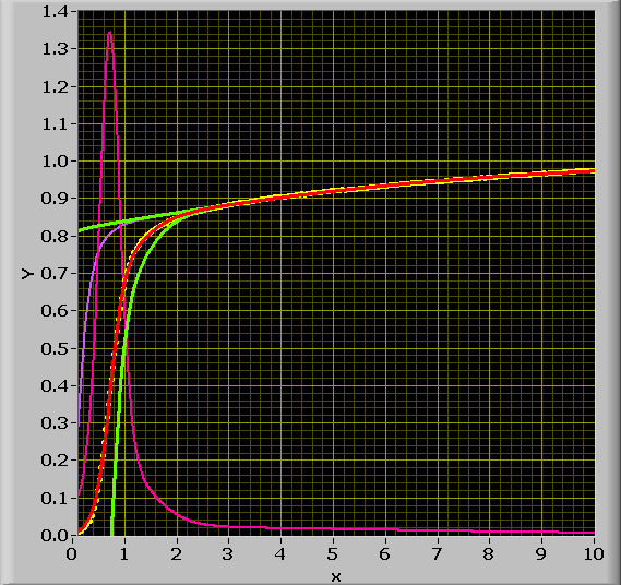 S6 Hc=6 A/m