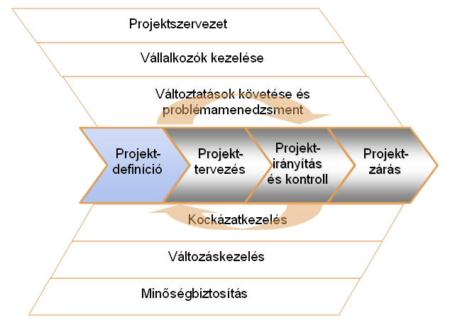 És most hogyan tovább? Az alábbi ábra ezt próbálja szemléltetni: 2.