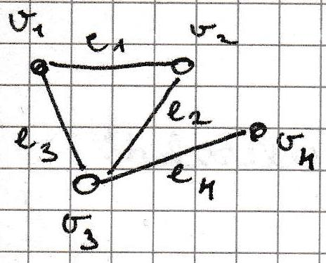 Írja fele egy 4 csúcsú teljes gráf adjacenciamátrixát. v 1 v 2 v 3 v 4 v 1 0 1 1 1 v 2 1 0 1 1 v 3 1 1 0 1 [ v 4 1 1 1 0 ] 1.2 HUROKÉL, PÁRHUZAMOS ÉL, EGYSZERŰ GRÁF 1.2.1 Hurokél Olyan él melynek két végpontja megegyezik φ(e 1 ) = 1 (mivel a hurokél csak egy csúcsra illeszkedik) 1.
