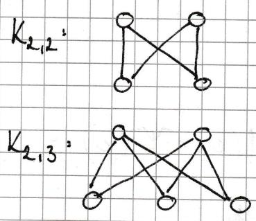 1.5 RÉSZGRÁF Definiálja a részgráf fogalmát. G 1 = (V 1, E 1, φ) G 2 = (V 1, E 1, ψ) V 1 V 2 E 1 E 2 φ ψ e E 1 : φ(e) = ψ(e) K 2,2 részgráfja K 4 -nek. 1.6 