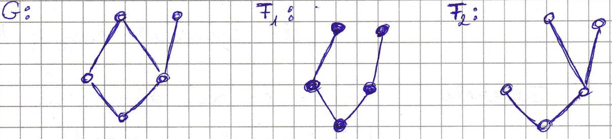 1.6.4 Petersen-gráf Rajzolja fel a Petersen-gráfot és egy teljes páros gráfot 5, illetve 4 elemű csúcsosztályokkal. 1.7 