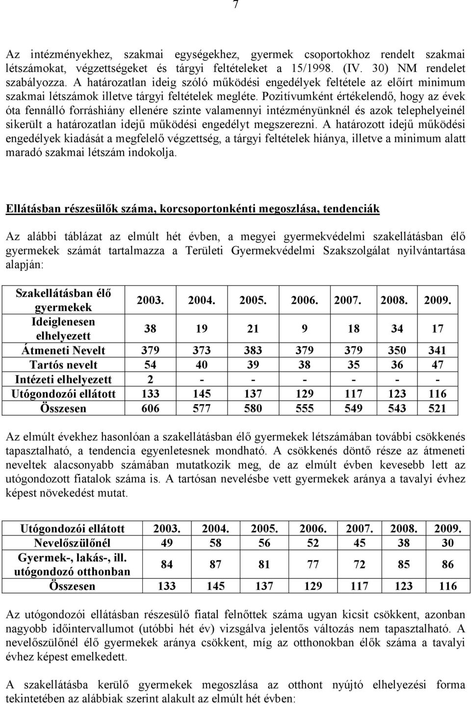 Pozitívumként értékelendı, hogy az évek óta fennálló forráshiány ellenére szinte valamennyi intézményünknél és azok telephelyeinél sikerült a határozatlan idejő mőködési engedélyt megszerezni.