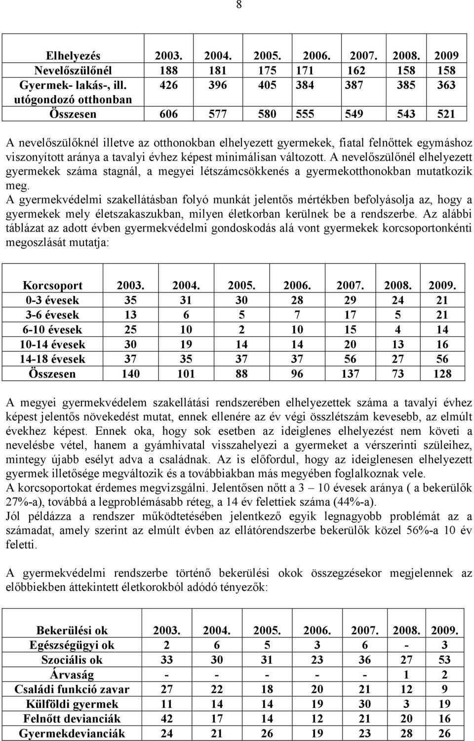 tavalyi évhez képest minimálisan változott. A nevelıszülınél elhelyezett gyermekek száma stagnál, a megyei létszámcsökkenés a gyermekotthonokban mutatkozik meg.