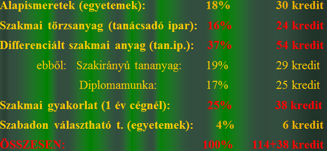 Előzmények (folyt.) 2006 A szakalapítási dokumentumok elkészítése, a szakalapítás MAB által történt jóváhagyása, az egyetemi Vezetés-Szervezés képzés szakirányaként.