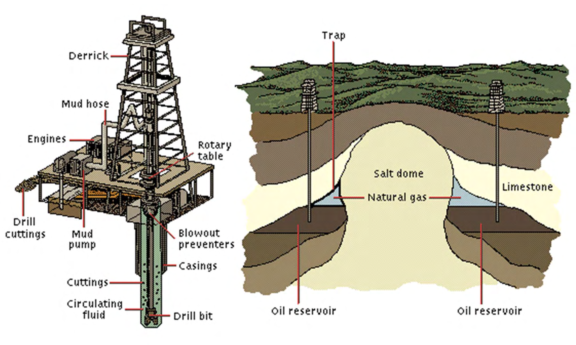 Kőolajok kitermelése II Forrás: