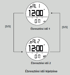 A normális időjelzés alatt tartsa két másodpercig megnyomva a MODE (M) gombot, amíg a kijelzőn a SET felirat meg nem jelenik, és a másodperc értékek villogni nem kezdenek.