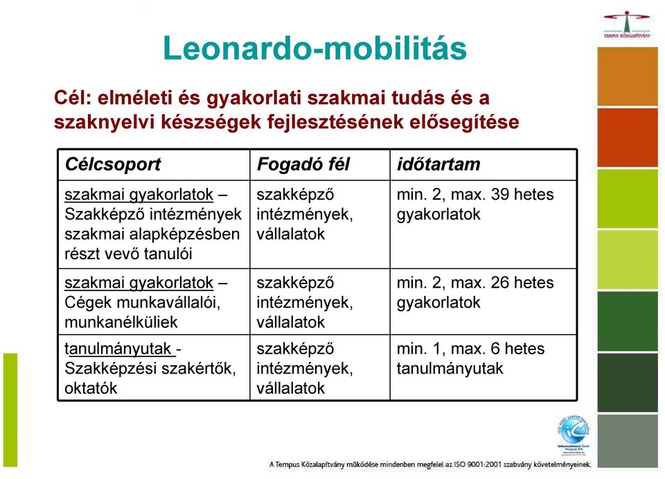 munkavállalói, munkanélküliek tanulmányutak - Szakképzési szakértık, oktatók szakképzı intézmények, vállalatok szakképzı intézmények,