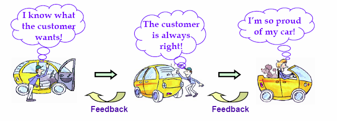 A vevő fogalma, vevői elégedettség(definition of customer, customer satisfaction) Customer satisfaction achievement Customer satisfaction is achieved through three sub-elements: