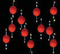 Rádióspektroszkópiák : forradalmasították a fizikát, kémiát, biológiát és orvostudományt Atomi, molekuláris rendszerek elemi mágnesként viselkedhetnek Elektronspin rezonancia (ESR, elektron